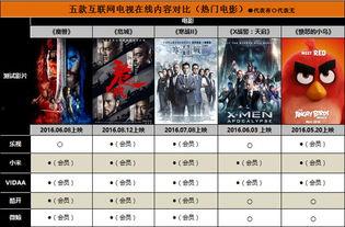 热门电影资源在线观看,热门电影资源在线观看大盘点